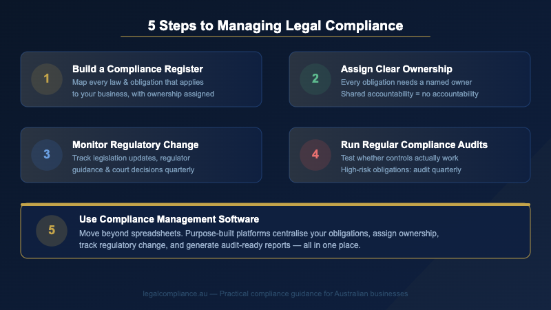 5 steps to managing legal compliance in Australia