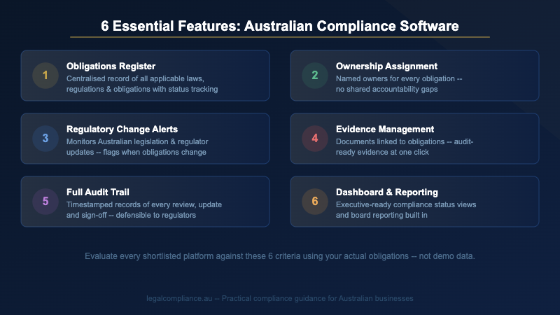 Key features to look for in compliance management software for Australian businesses