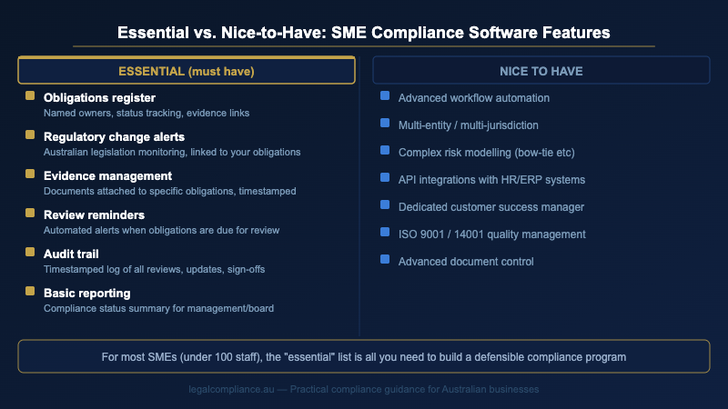 What small Australian businesses need from compliance software — the essential features