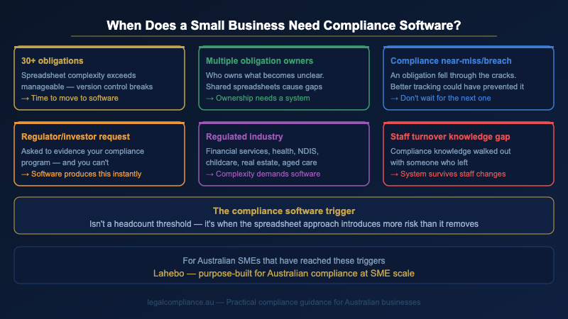 How to select compliance software for an Australian small business — key criteria